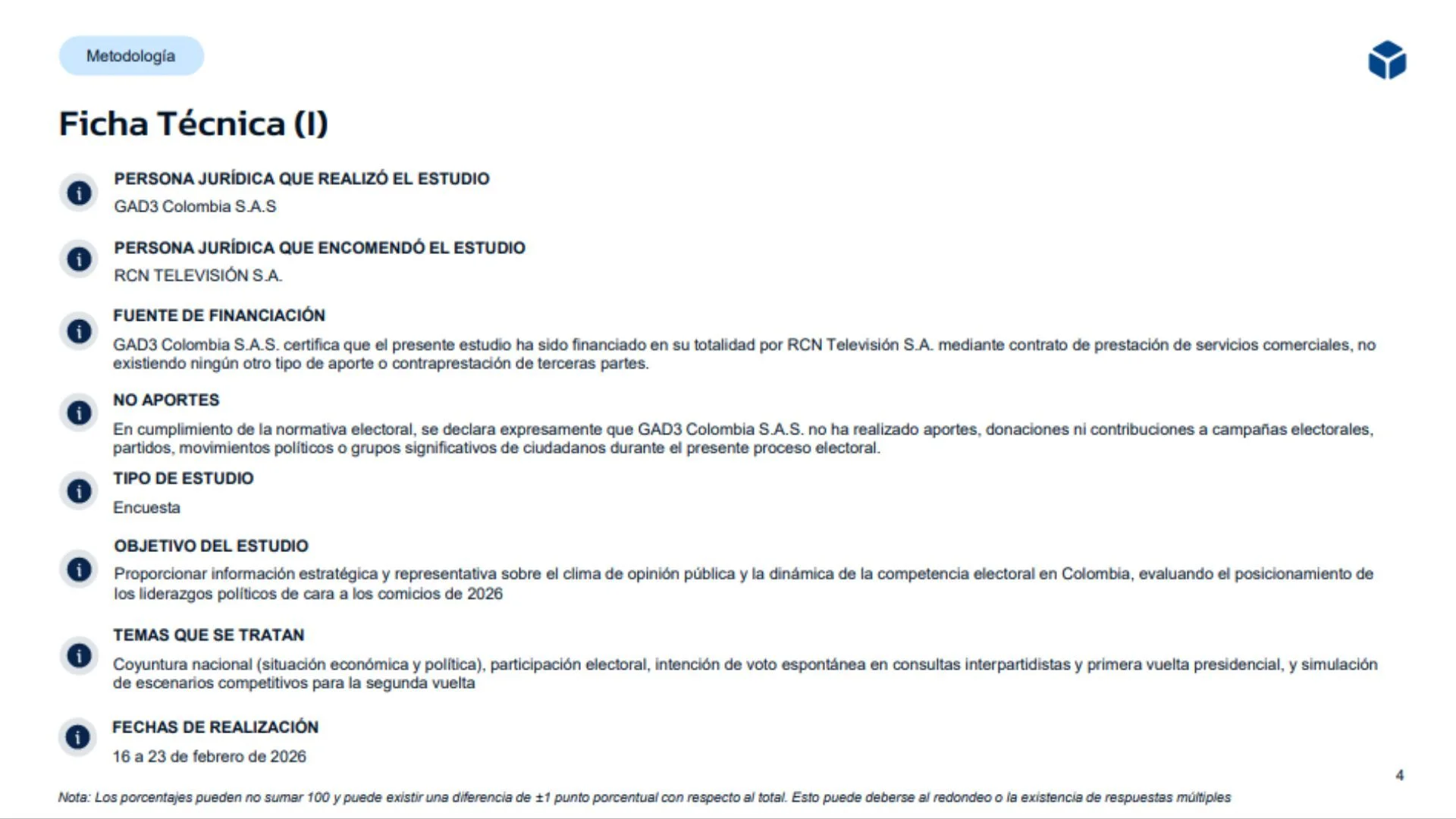 Encuesta GAD3 27 de febrero de 2026