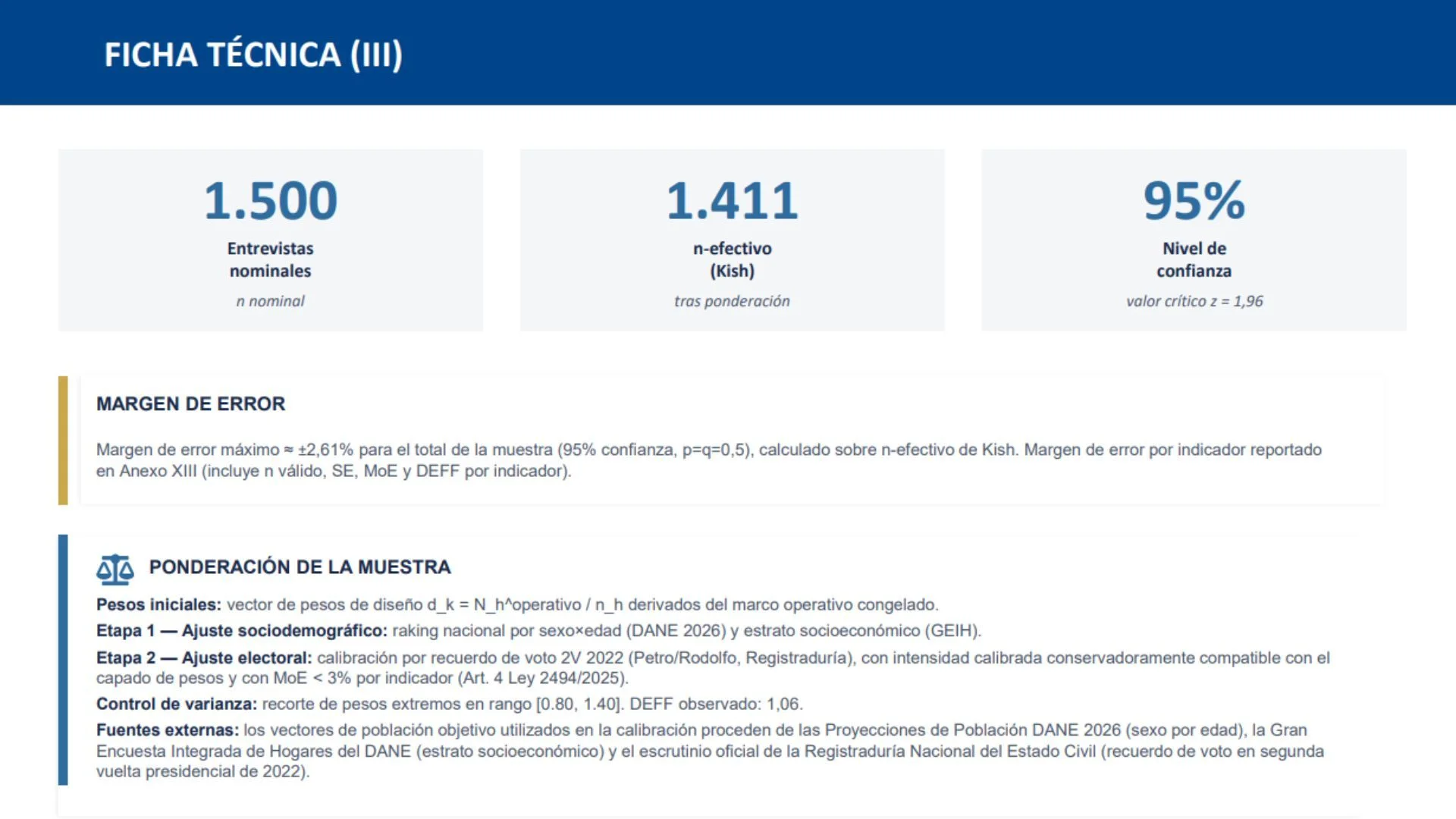 Ficha técnica GAD 3