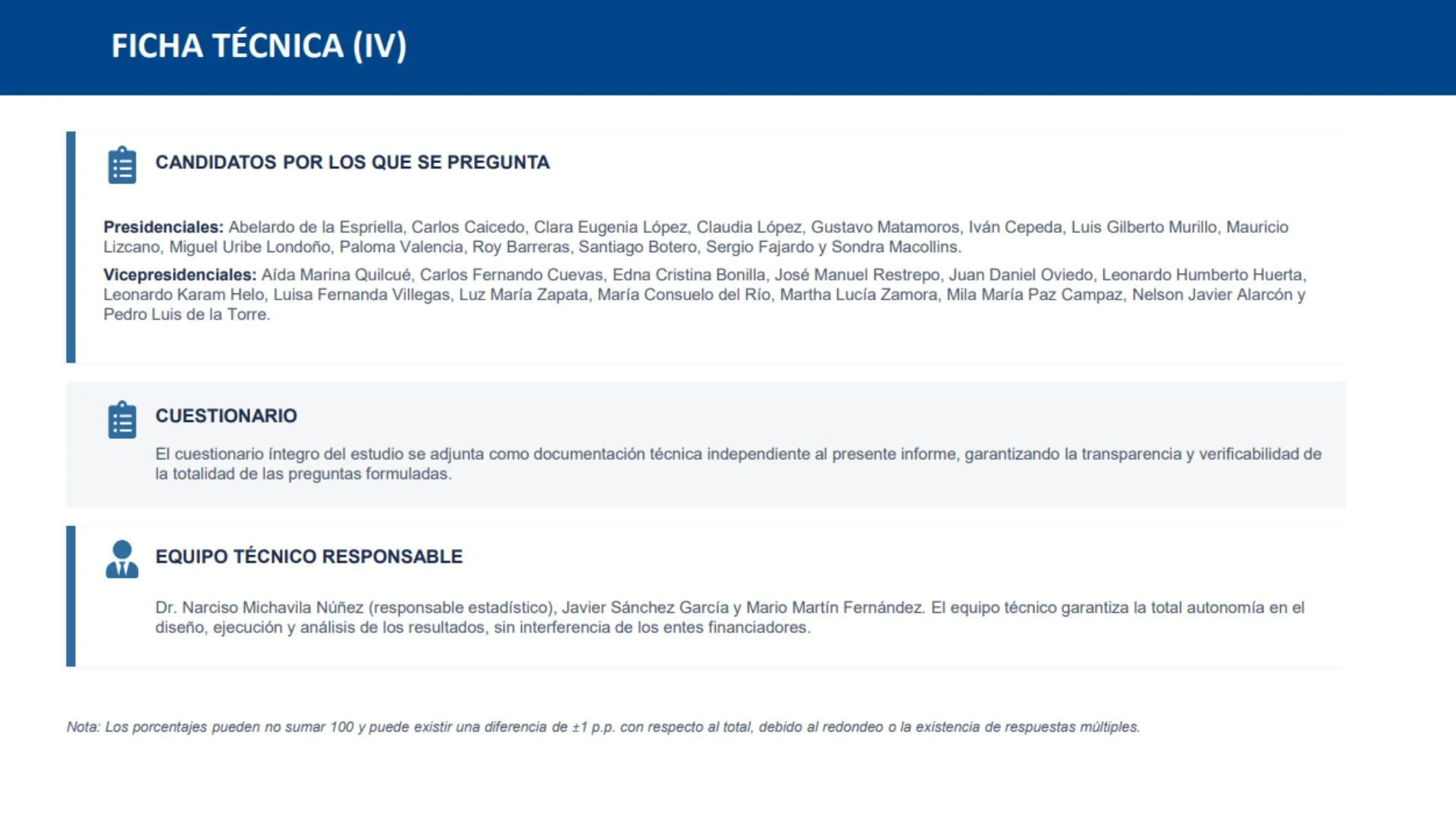 Ficha técnica GAD 3