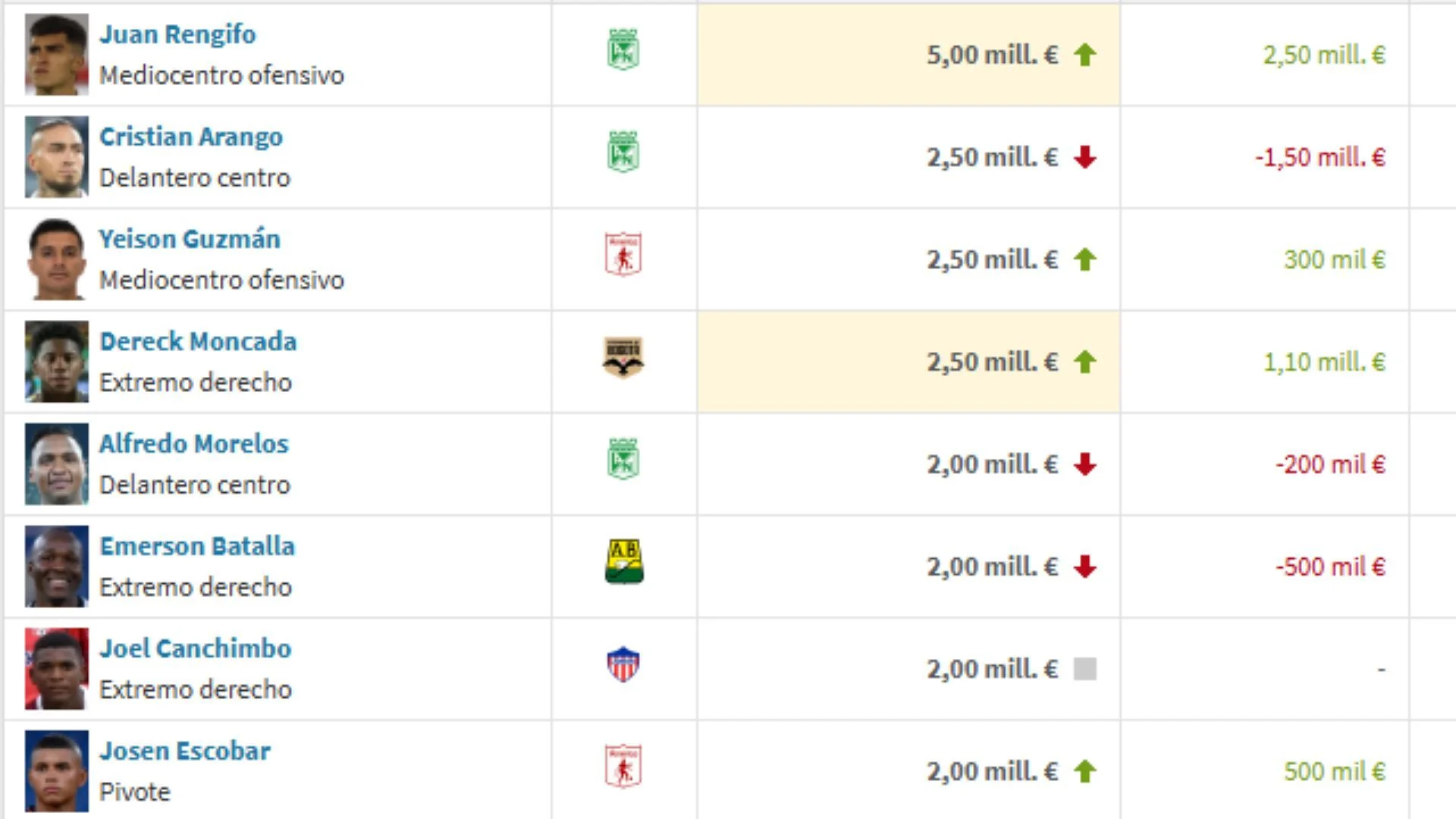 atletico nacional ranking de jugadores mas valiosos liga betplay